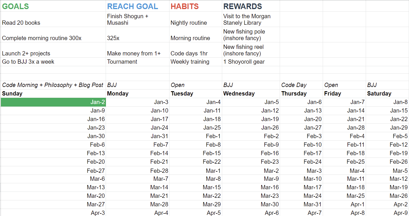 Habit tracker and years goals