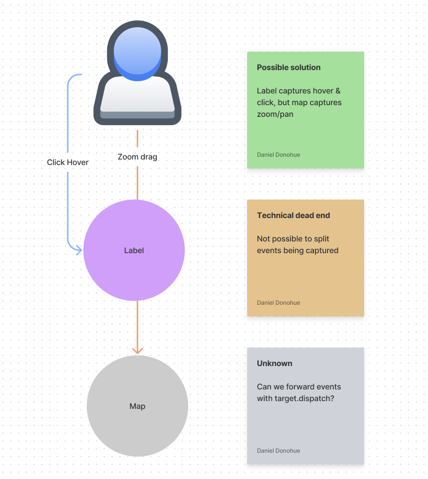 A screenshot of Figma jamboard impossible brainstorm