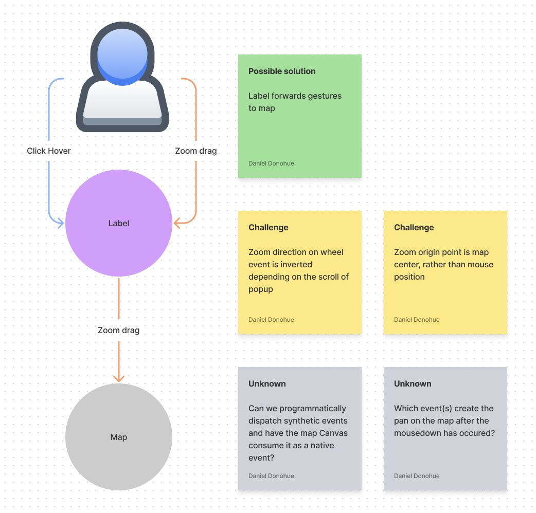 A screenshot of Figma jamboard label to map brainstorm