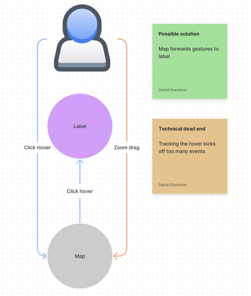 A screenshot of Figma jamboard map to div brainstorm